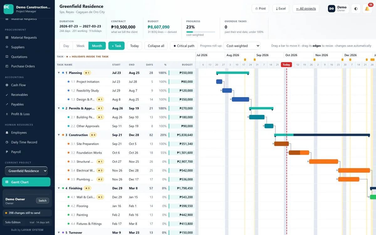 The Gantt chart: phases and tasks with bars, dependencies and the critical path.