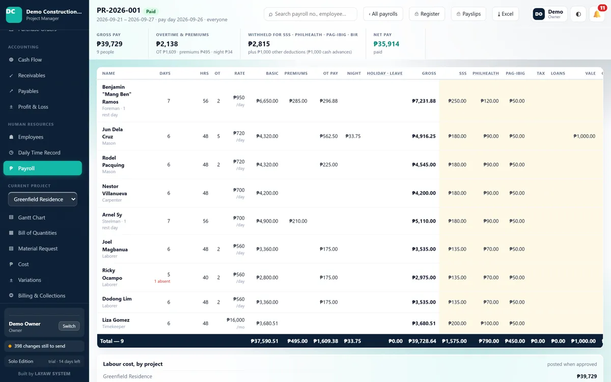 A payroll run with basic pay, overtime and premiums for each worker.